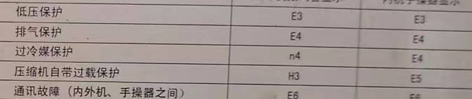 科尔沁左翼中空调电话在哪里找